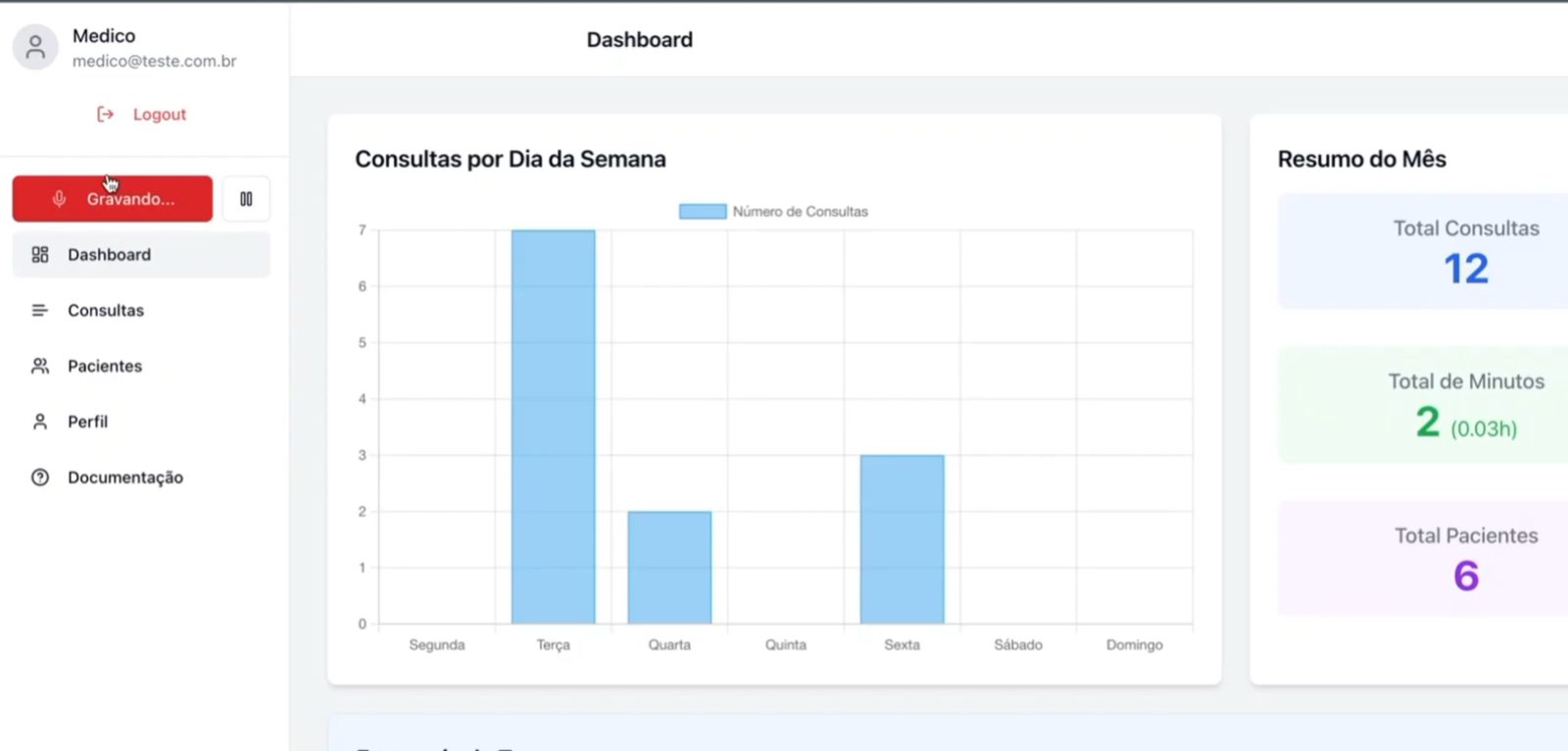 Vocely dashboard with consultations per weekday and monthly summary